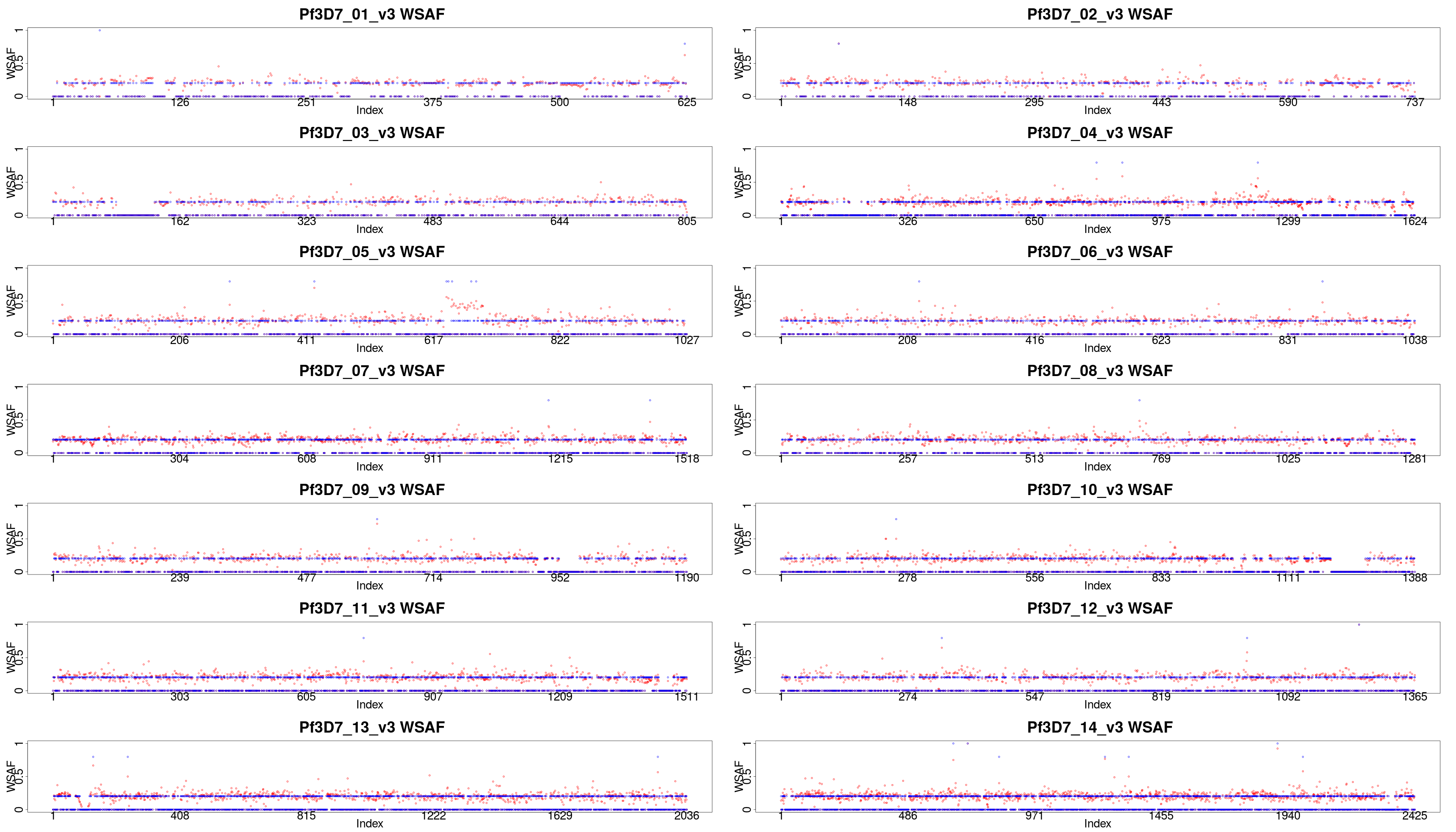 Output figure 2