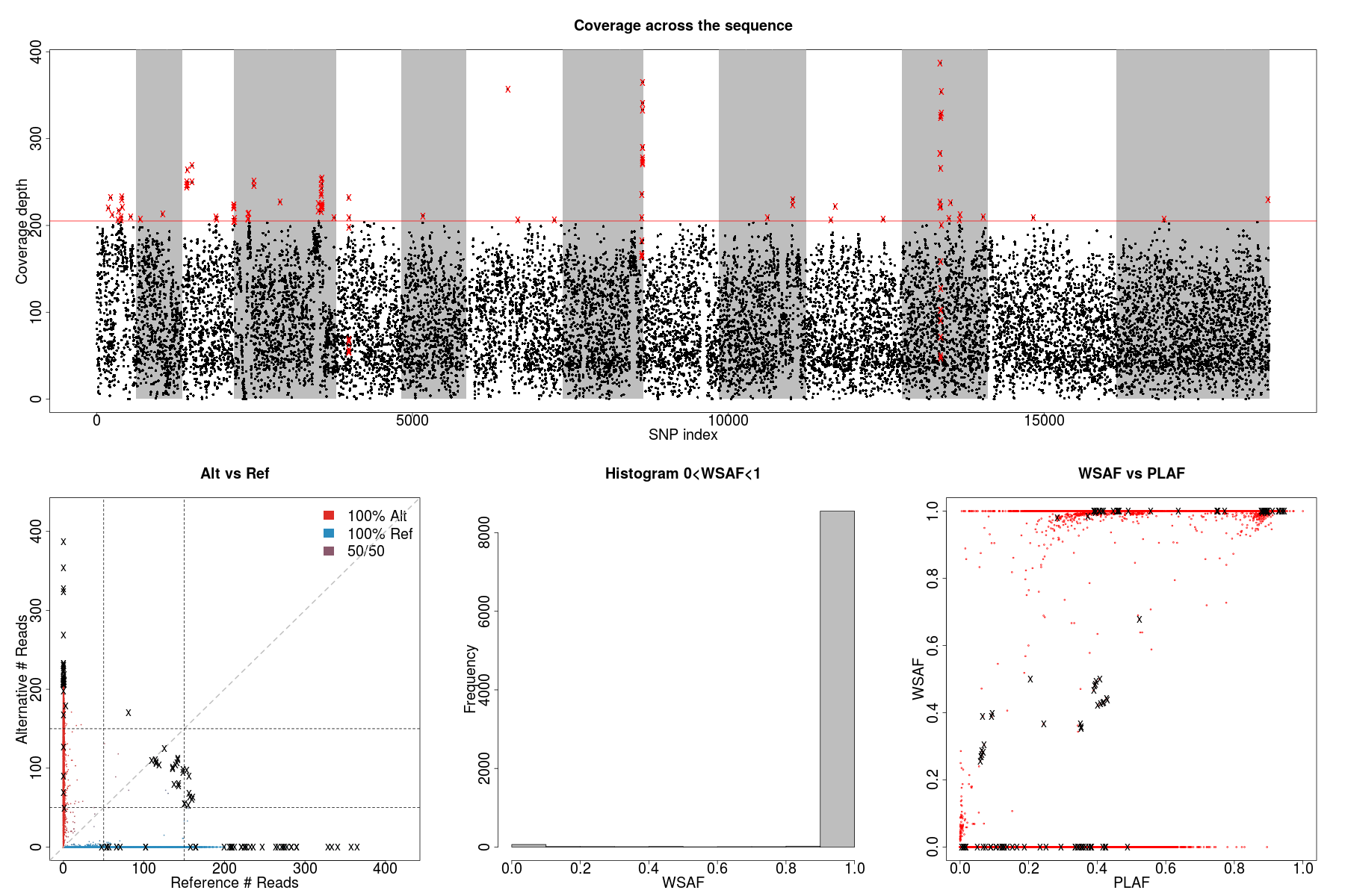 PG0415-C data explore